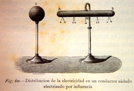 "Distribución de la electricidad en un contador aislado el…. Free illustration for personal and commercial use.