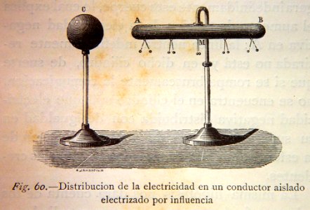 "Distribución de la electricidad en un contador aislado el…