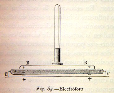 "Electróforo".