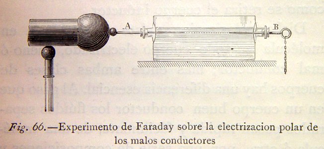 "Experimento de Faraday sobre la electrización polar de lo…. Free illustration for personal and commercial use.