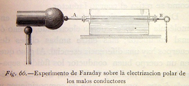 "Experimento de Faraday sobre la electrización polar de lo…