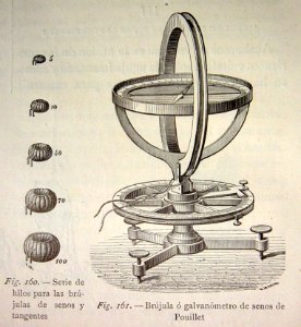 "Brújula o galvanómetro de senos de Pouillet".