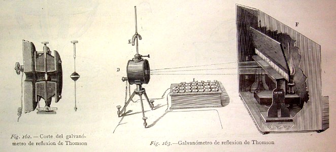 "Galvanómetro de reflexión de Thomson".