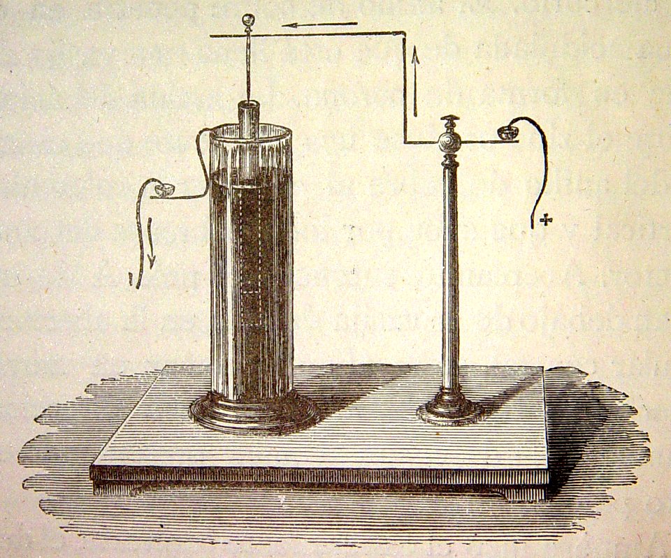 "Experimento de Ampere sobre la rotación de un imán por un…