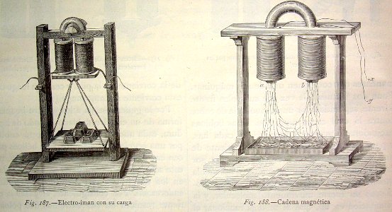 "Electro-imán con su carga. Cadena magnética".