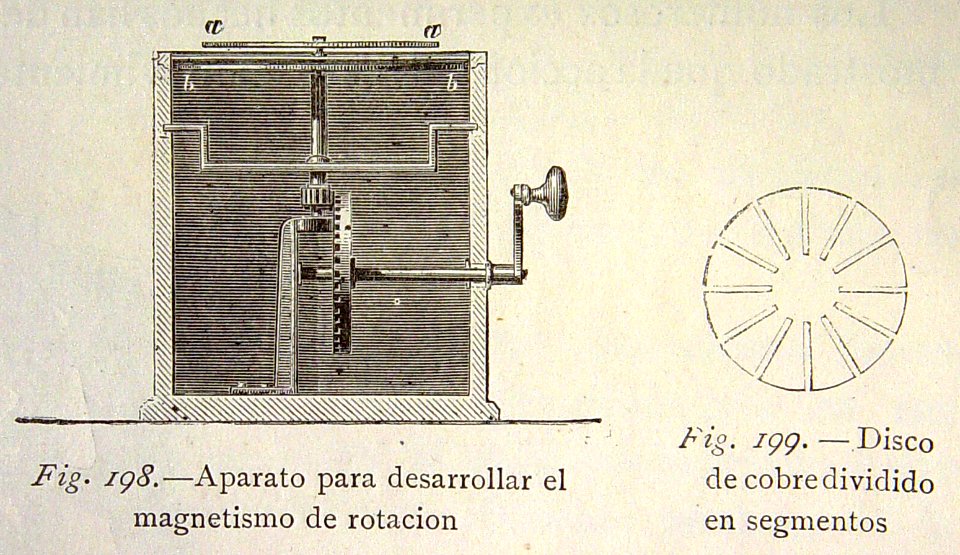 "Aparato para desarrollar el magnetismo de rotación".. Free illustration for personal and commercial use.