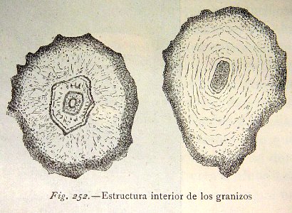 "Estructura interior de los granizos".