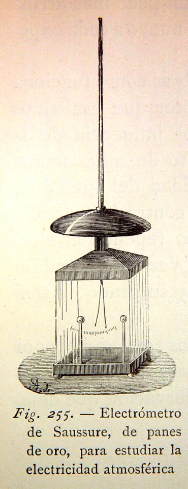 "Electrómetro de Saussure, de panes de oro, para estudiar …