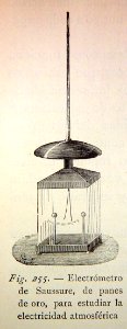 "Electrómetro de Saussure, de panes de oro, para estudiar …. Free illustration for personal and commercial use.