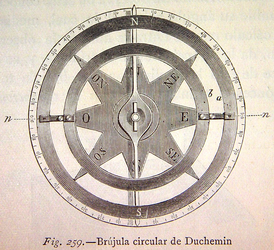 "Brújula circular de Duchemin".