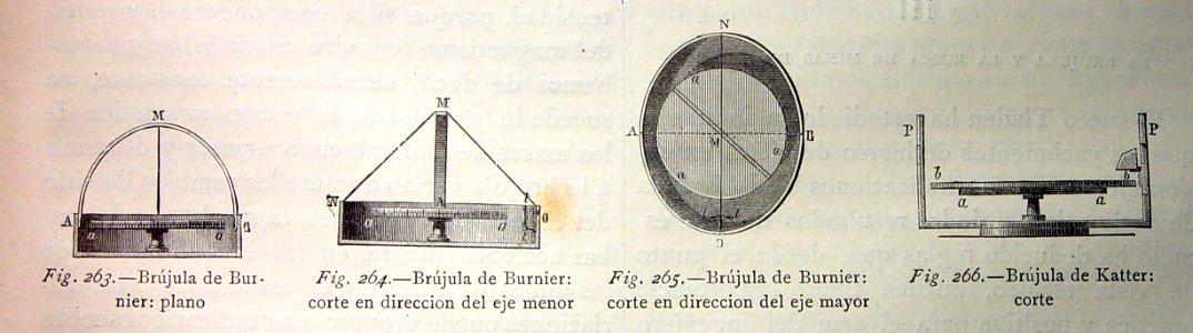 "Brujula de Burnier. Brujula de Katter".