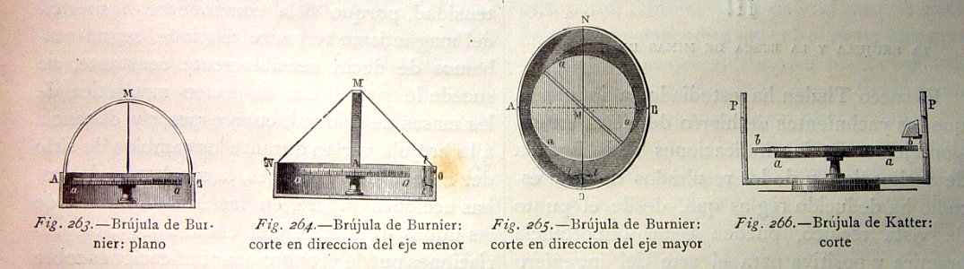 "Brujula de Burnier. Brujula de Katter".. Free illustration for personal and commercial use.