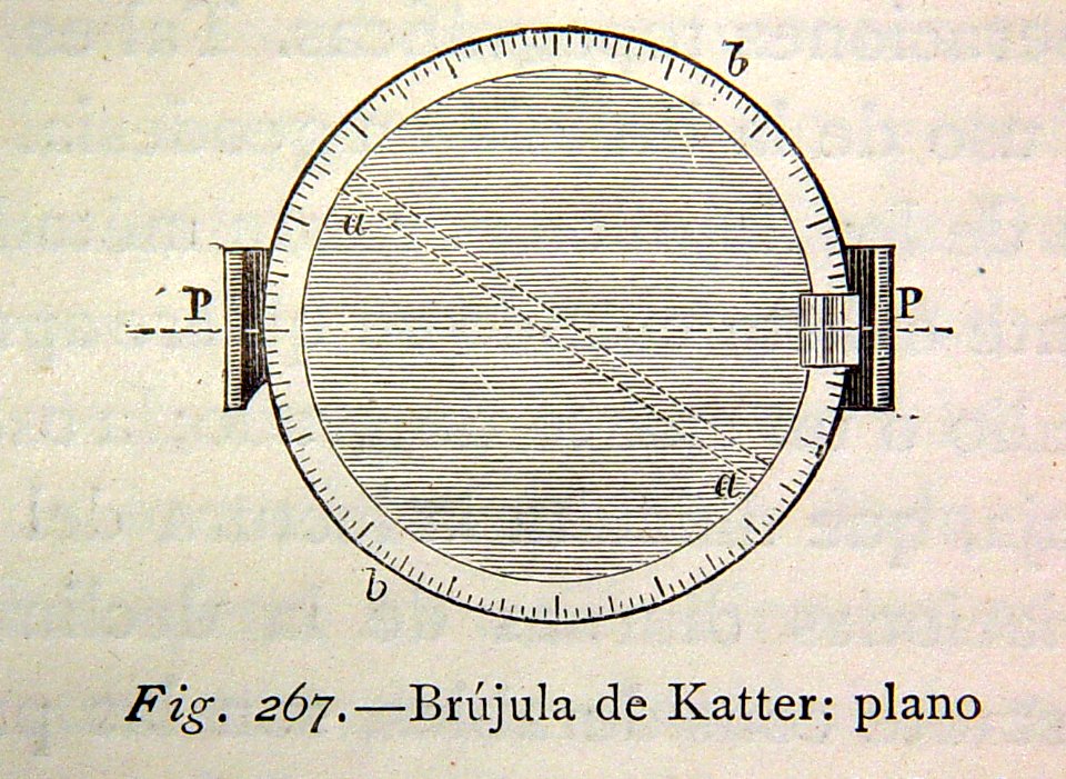 "Brujula de Katter".
