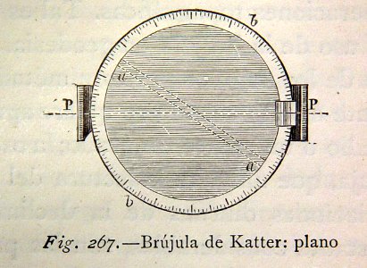 "Brujula de Katter".