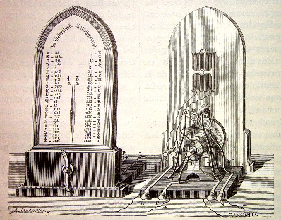 "Telégrafo de una aguja de Cooke y Wheatstone : manipulado…. Free illustration for personal and commercial use.