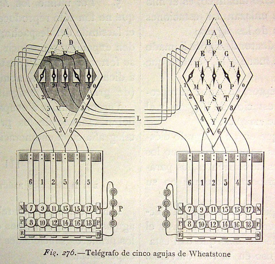 "Telégrafo de cinco agujas de Wheatstone".