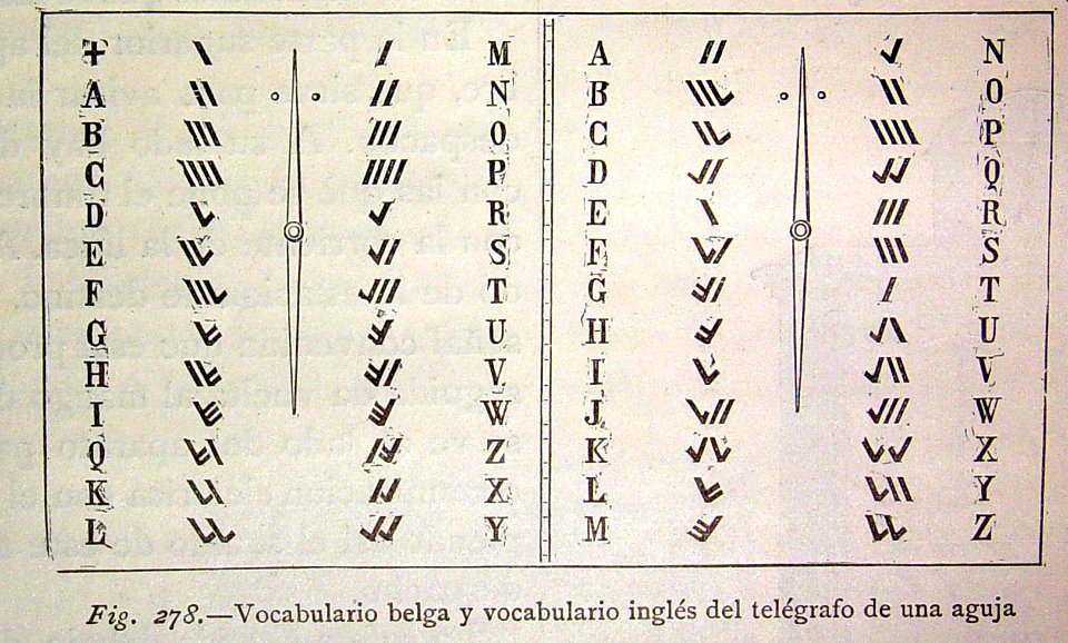 "Vocabulario belga y vocabulario inglés del telégrafo de u…. Free illustration for personal and commercial use.