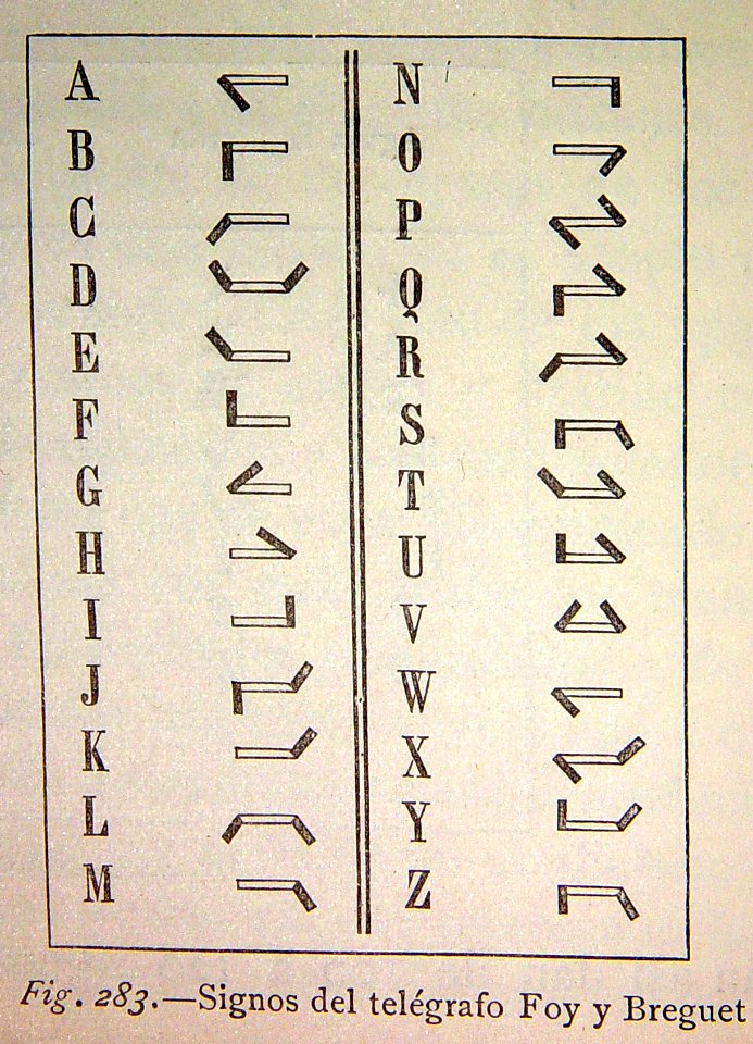 "Signos del telégrafo Foy y Breguet".