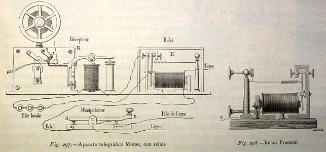 "Aparato telegráfico Morse, con relais".