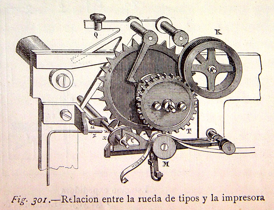 "Relación entre la rueda de tipos y la impresora".