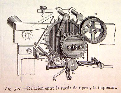 "Relación entre la rueda de tipos y la impresora".. Free illustration for personal and commercial use.