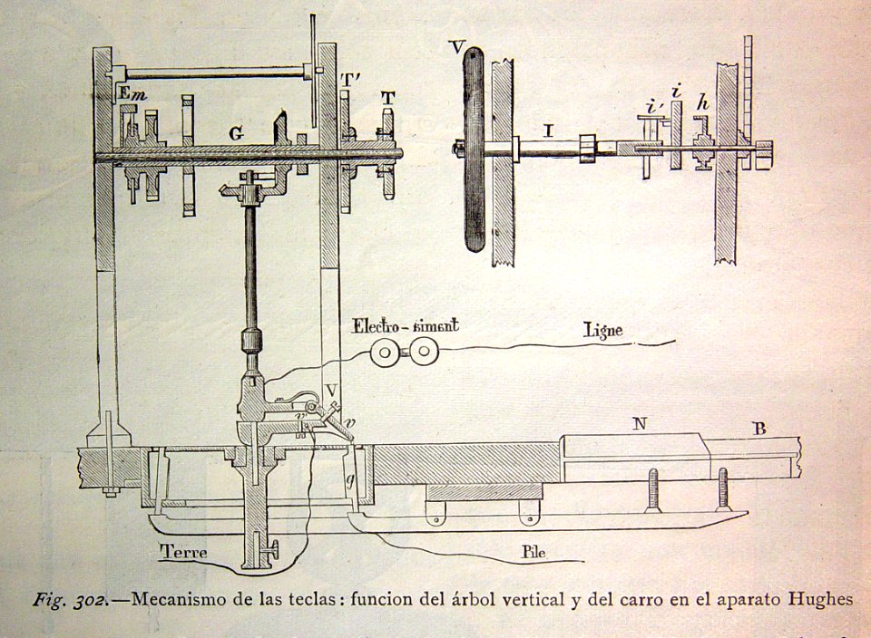 "Mecanismo de las teclas : función del árbol vertical y de…