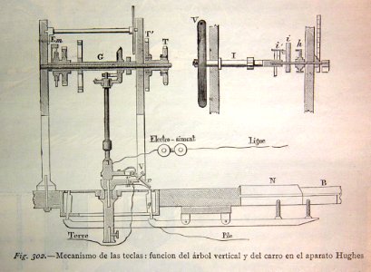 "Mecanismo de las teclas : función del árbol vertical y de…. Free illustration for personal and commercial use.