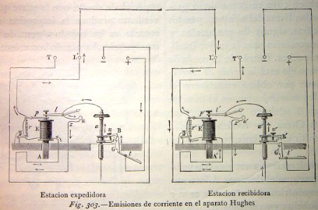 "Emisiónes de corriente en el aparato Hughes".. Free illustration for personal and commercial use.