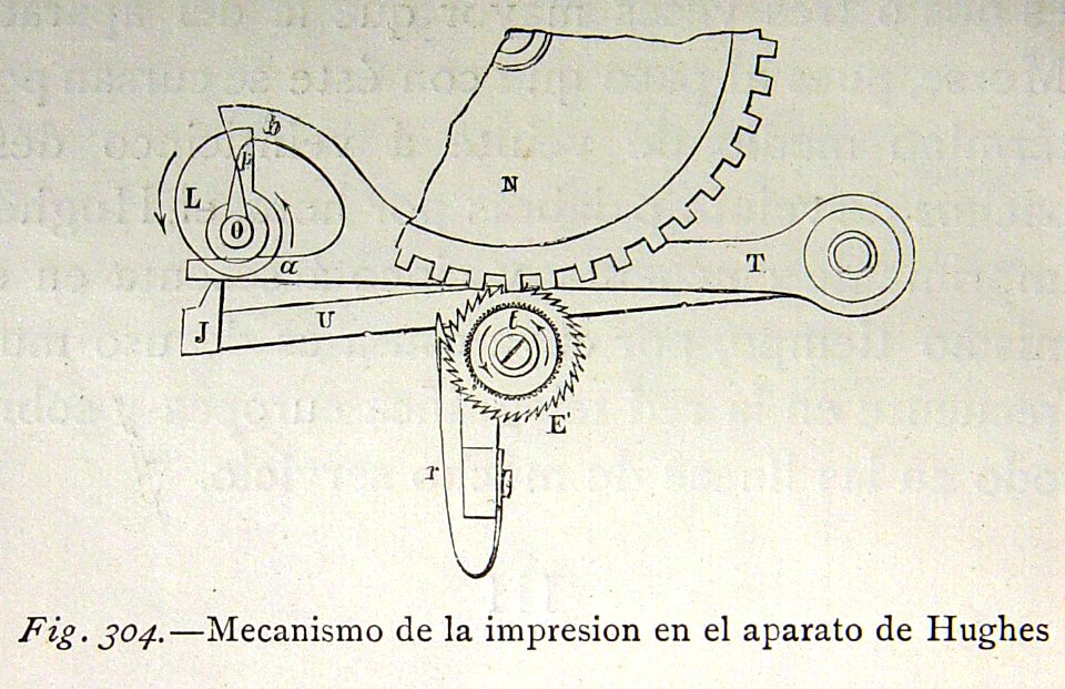 "Mecanismo de la impresión en el aparato de Hughes".. Free illustration for personal and commercial use.