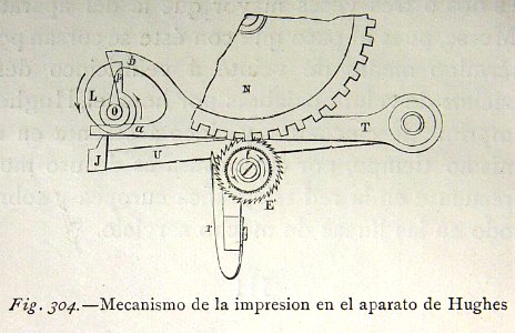 "Mecanismo de la impresión en el aparato de Hughes".. Free illustration for personal and commercial use.