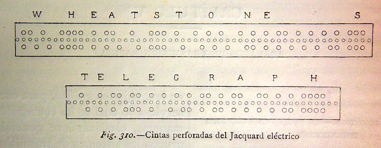 "Cintas perforadas del Jacquard eléctrico".
