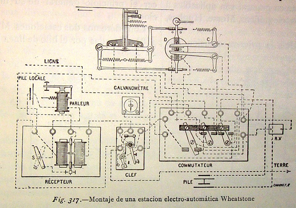 "Montaje de una estación electro-automática Wheatstone".