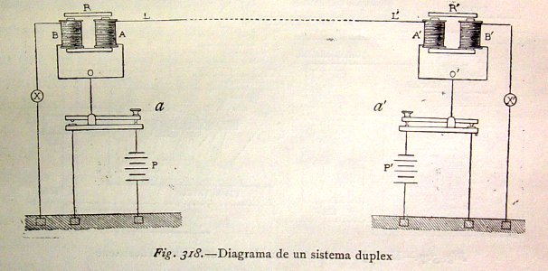 "Diagrama de un sistema duplex".