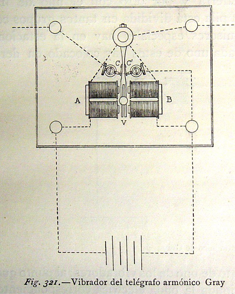 "Vibrador del telégrafo armónico Gray".