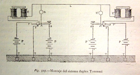 "Montaje del sistema duplex Tommasi".. Free illustration for personal and commercial use.