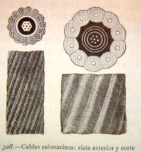 "Cables submarinos : vista exterior y corte"