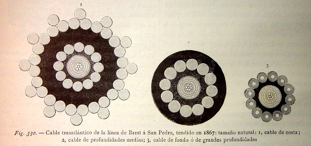 "Cable trasatlántico de la linea Brest a San Pedro, tendid…. Free illustration for personal and commercial use.