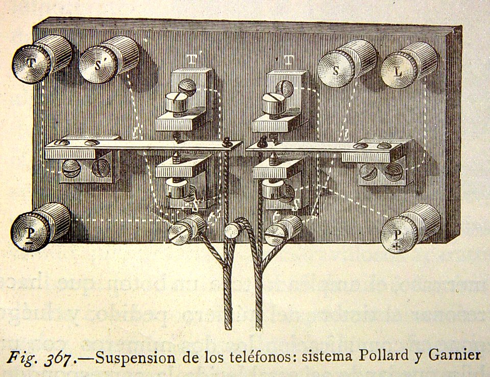 "Suspensión de los teléfonos: sistema Pollard y Garnier"