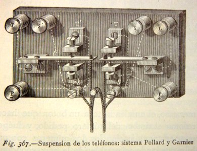 "Suspensión de los teléfonos: sistema Pollard y Garnier". Free illustration for personal and commercial use.