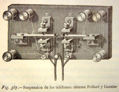 "Suspensión de los teléfonos: sistema Pollard y Garnier"