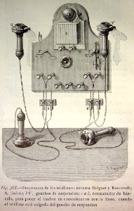 "Suspensión de los teléfonos : sistema Bréguet y Roosevelt…. Free illustration for personal and commercial use.