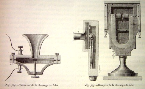 "Transmisor de la charanga de Ader, receptor de la charang…