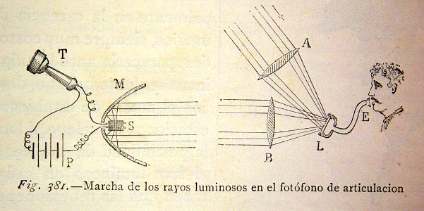 "Marcha de los rayos luminosos en el fotófono de articulac…. Free illustration for personal and commercial use.