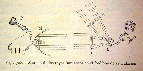 "Marcha de los rayos luminosos en el fotófono de articulac…