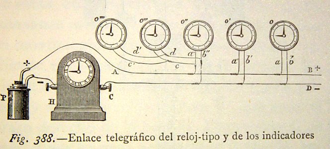 "Enlace telegráfico del reloj-tipo y de los indicadores".