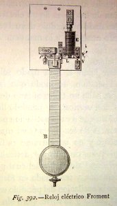 "Reloj eléctrico Froment".. Free illustration for personal and commercial use.