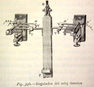 "Regulador del reloj director".