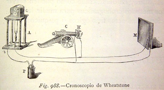 "Cronoscopio de Wheatstone".. Free illustration for personal and commercial use.