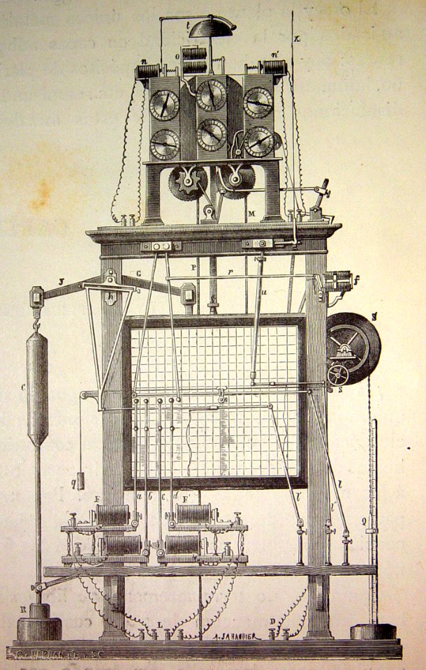 "Meteorógrafo Secchi".