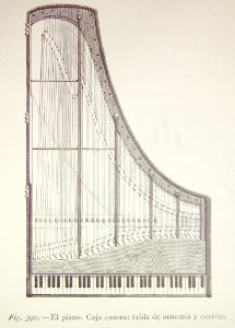 "El piano. Caja sonora : tabla de armonía y cuerdas".. Free illustration for personal and commercial use.